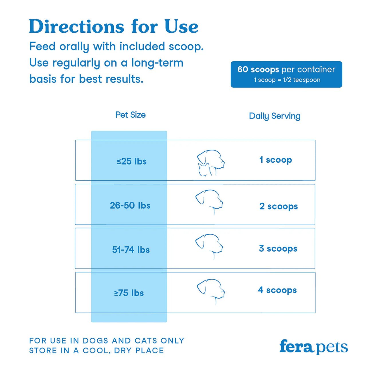 Dental Support - Woof Living