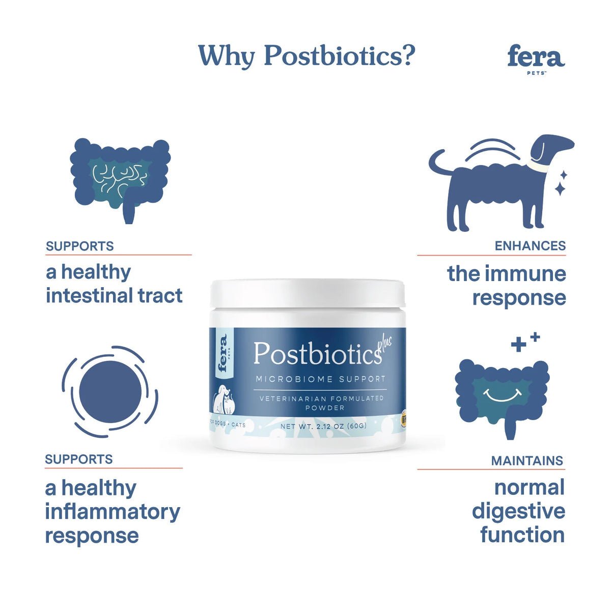 Postbiotics Plus - Woof Living