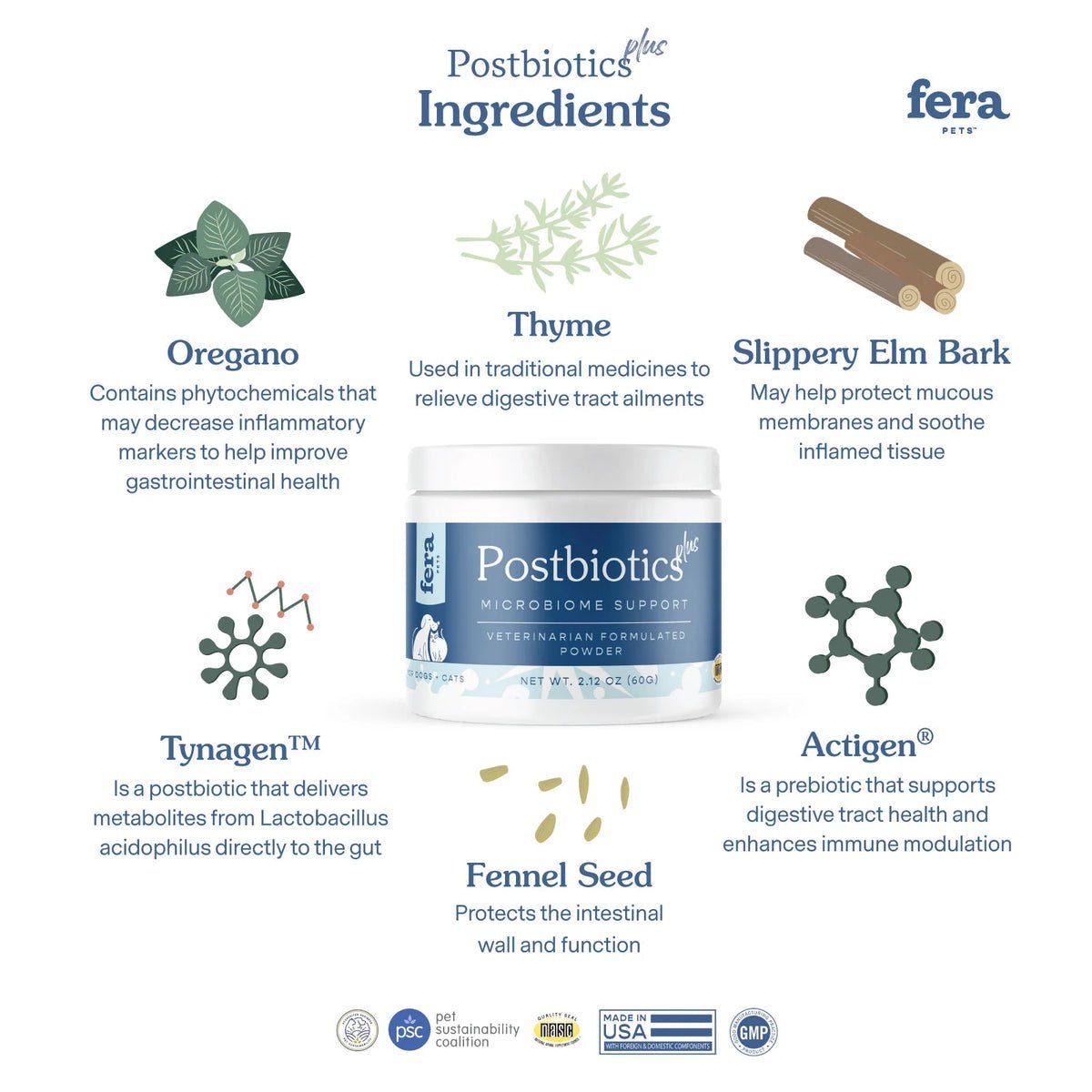Postbiotics Plus - Woof Living